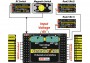 Central BOX 200 + 2x Rsat2