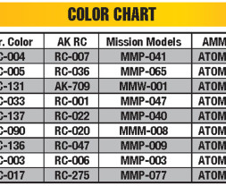 1/35 Land Utility Tractor Std. N 'Orange' Mod.1939
